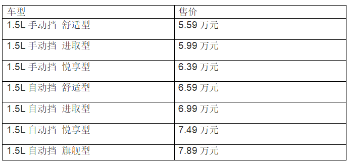 改款之后，这是你想要的全新长安CS15吗？