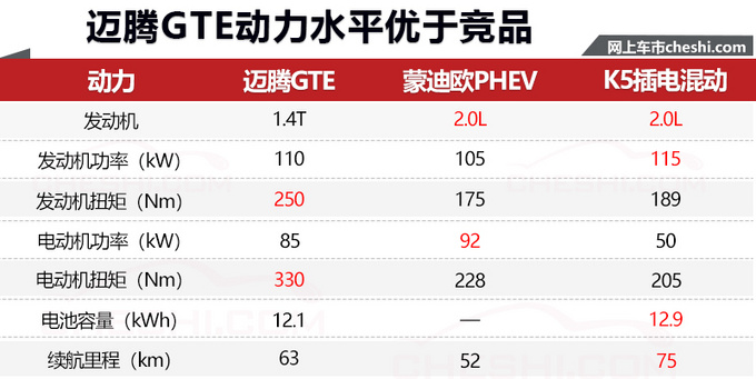 12款德系电动车年内开卖 SUV超多/最低只要16万