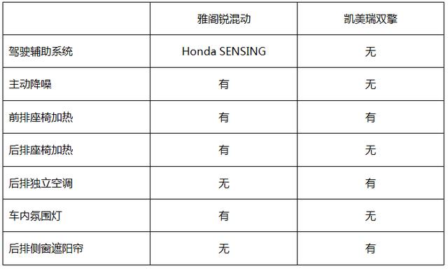 混动领域的“双剑客” 究竟谁才能让消费者靠得住