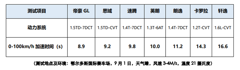 吉利“智擎”动力：小商品城里的大智慧