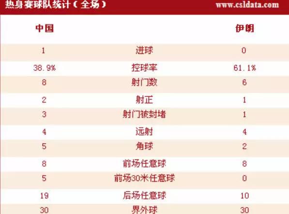 中国队1-0伊朗队回顾:郜林补射致胜,结束14年