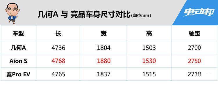 探店几何A：优惠5000元有现车，贷款还能再优惠