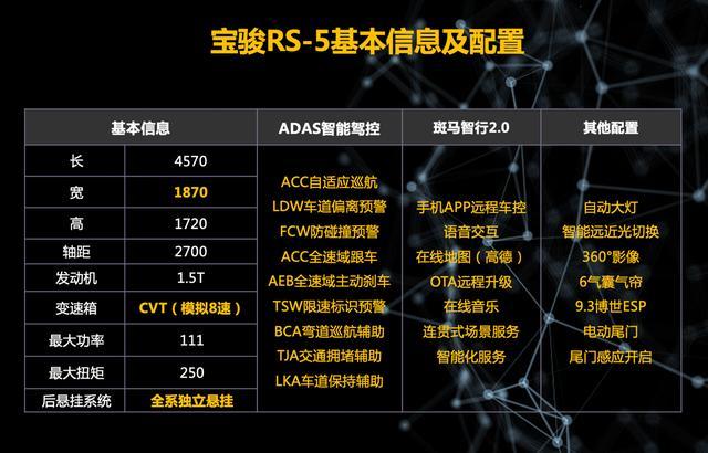 宝骏又放大招？这些豪华车才有的配置，宝骏RS-5一应俱全