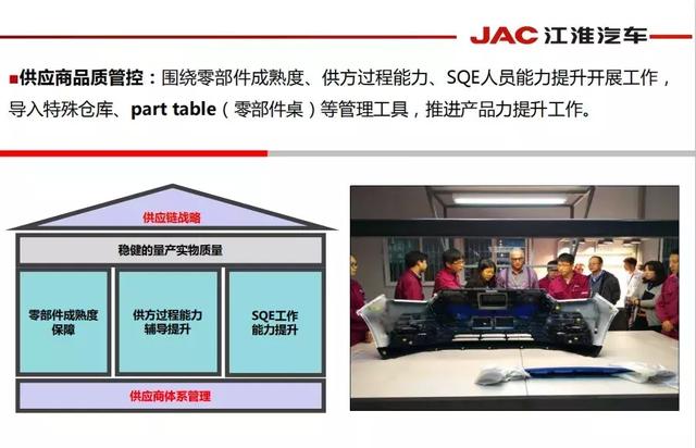 江淮瑞风S4 的火热,是源于对品质的执着追求