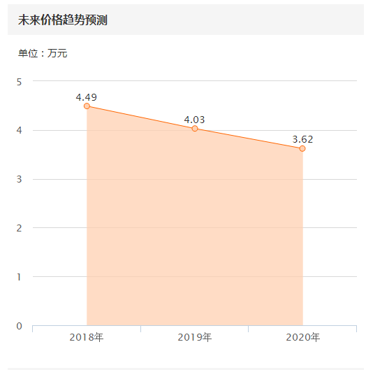 为了沙场梦,4万元钱买硬派越野车——北汽勇士,值不值