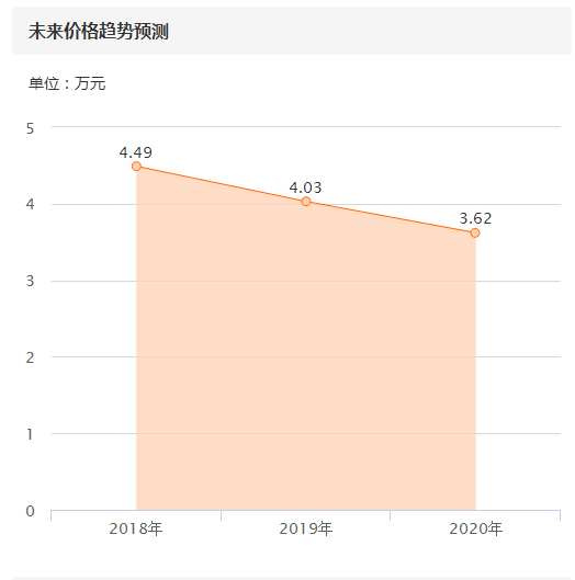 为了沙场梦，4万元钱买硬派越野车——北汽勇士，值不值