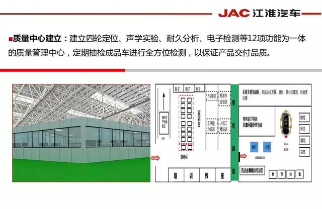 江淮瑞风S4 的火热，是源于对品质的执着追求