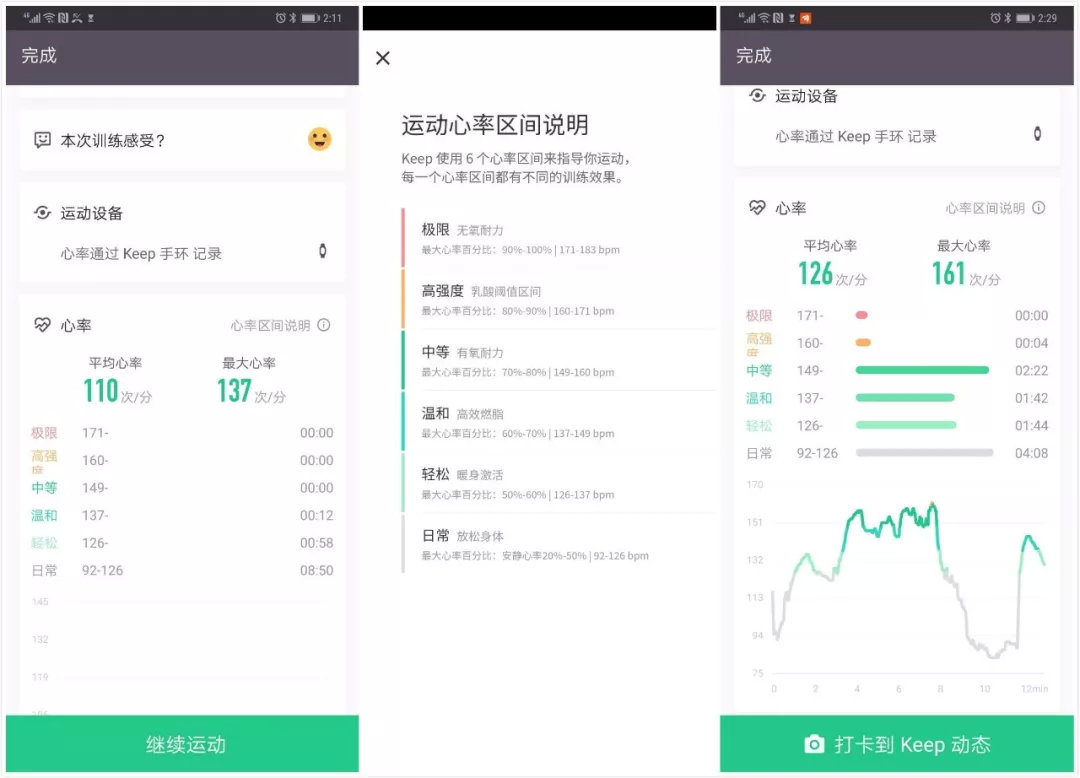 苹果向右，Keep向左！这款健身软件竟抄了小米后路！