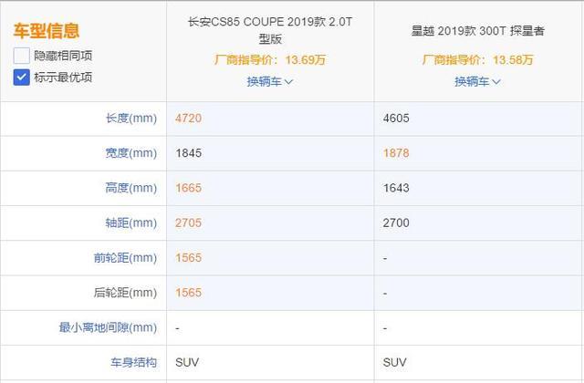 正面PK星越,长安CS85 Coupe预售12-14万,6月3日正式上市