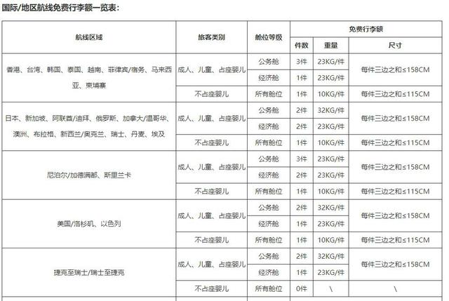 2019年各大航空公司免費行李規(guī)定！