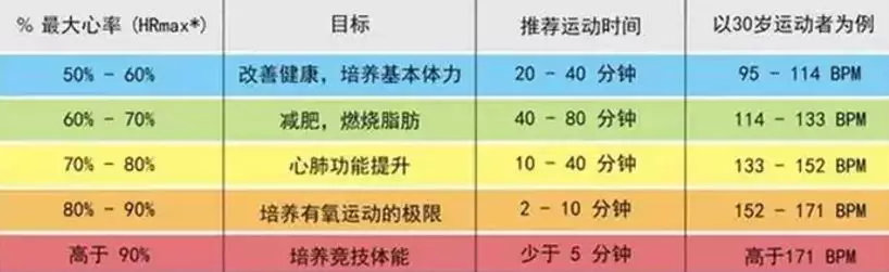 苹果向右，Keep向左！这款健身软件竟抄了小米后路！