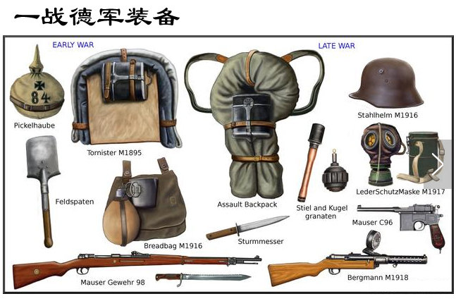 一战各国军队单兵武器装备图:从钢盔到冲锋枪,从大刀片到狼牙棒