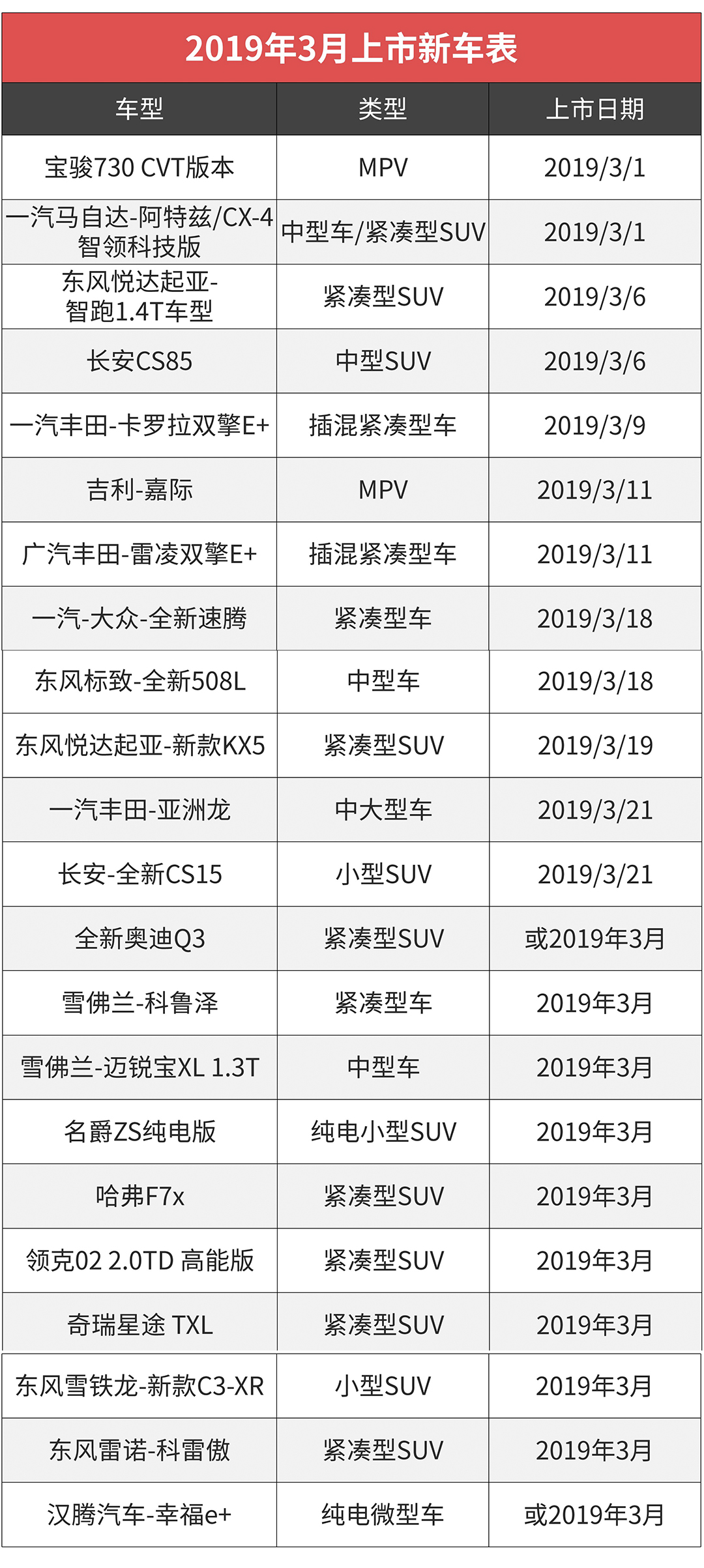 ��20���³����쿪ʼ���ˣ��۸��ع��ˣ�����ó���