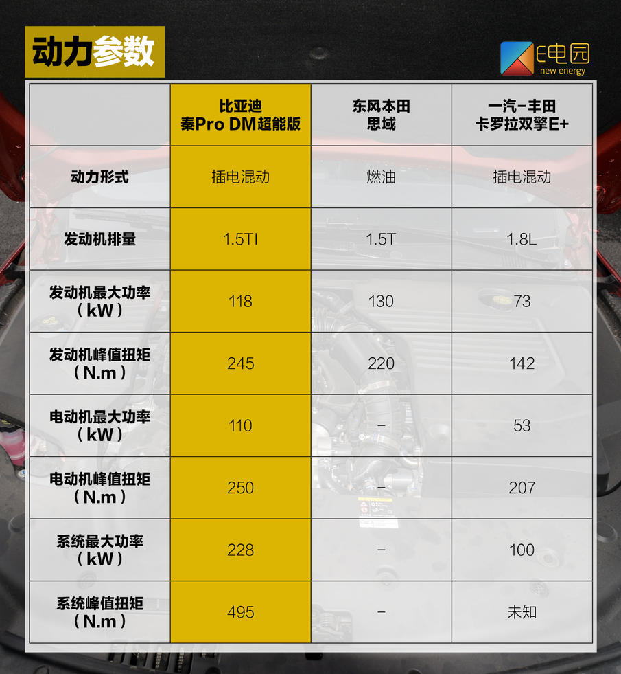 是否具备挑战合资品牌的实力?秦Pro DM对比试驾