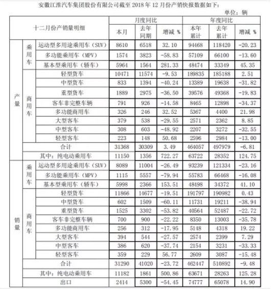 躺下的江淮，何时能站起来？