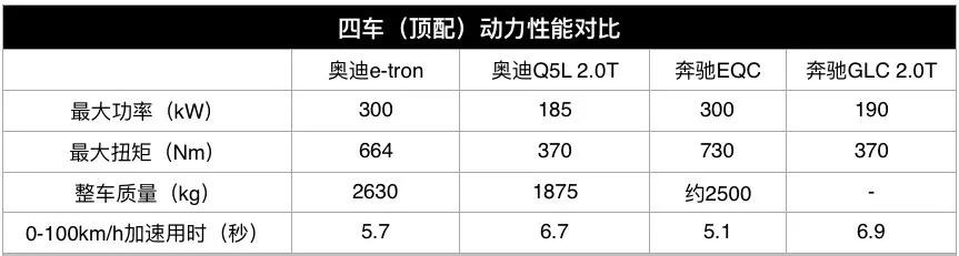 电动车事故率比燃油车高40%，但这种电动车仍值得入手！｜爆点