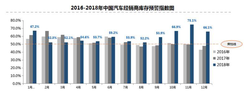 2018年这么“冷”，为何这些车企能逆势上涨？