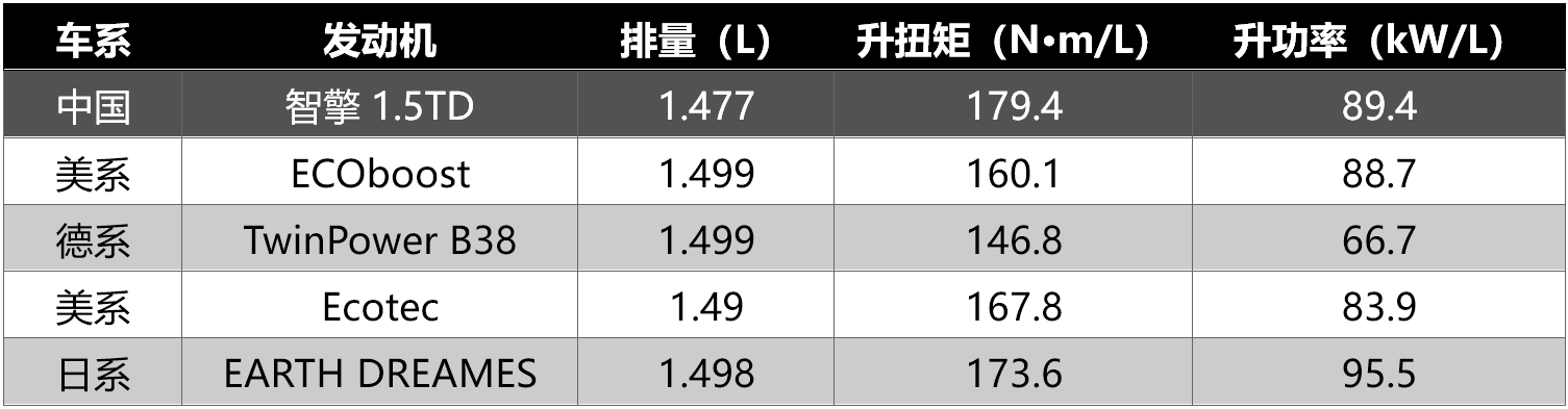 吉利“智擎”动力：小商品城里的大智慧