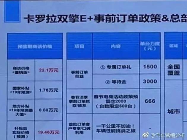 可以上绿牌!插电混动卡罗拉预售价曝光