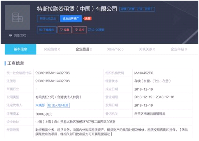 组建汽车金融公司为量产铺路 特斯拉能否在蓝海中脱颖而出