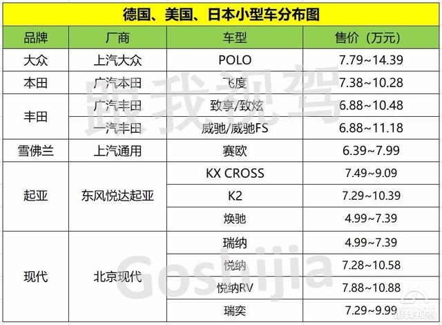 韩系品牌窝里斗,美系品牌666 德日美韩小型车市场分析