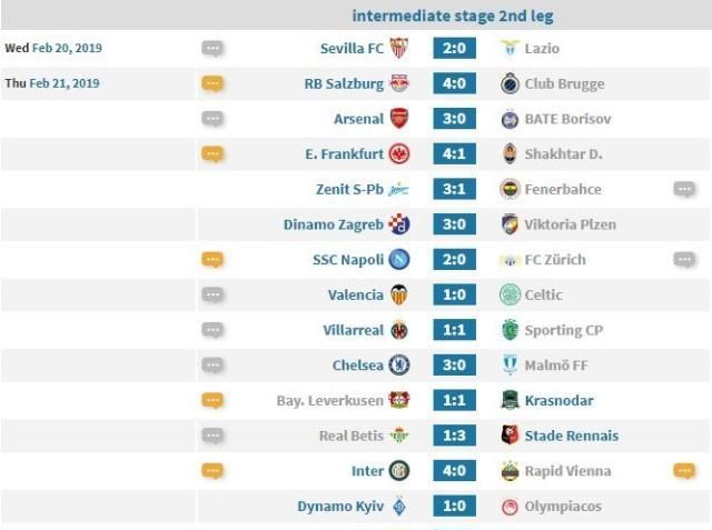 欧联杯英伦风云:枪手蓝军起势了 3球零封对手