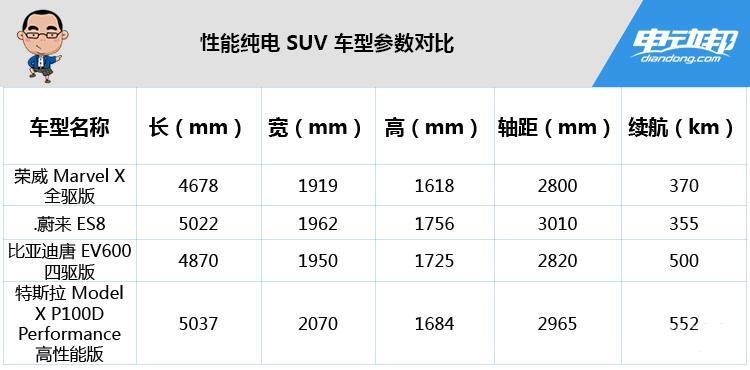 那些经典的燃油性能车，现如今可能跑不过电动车