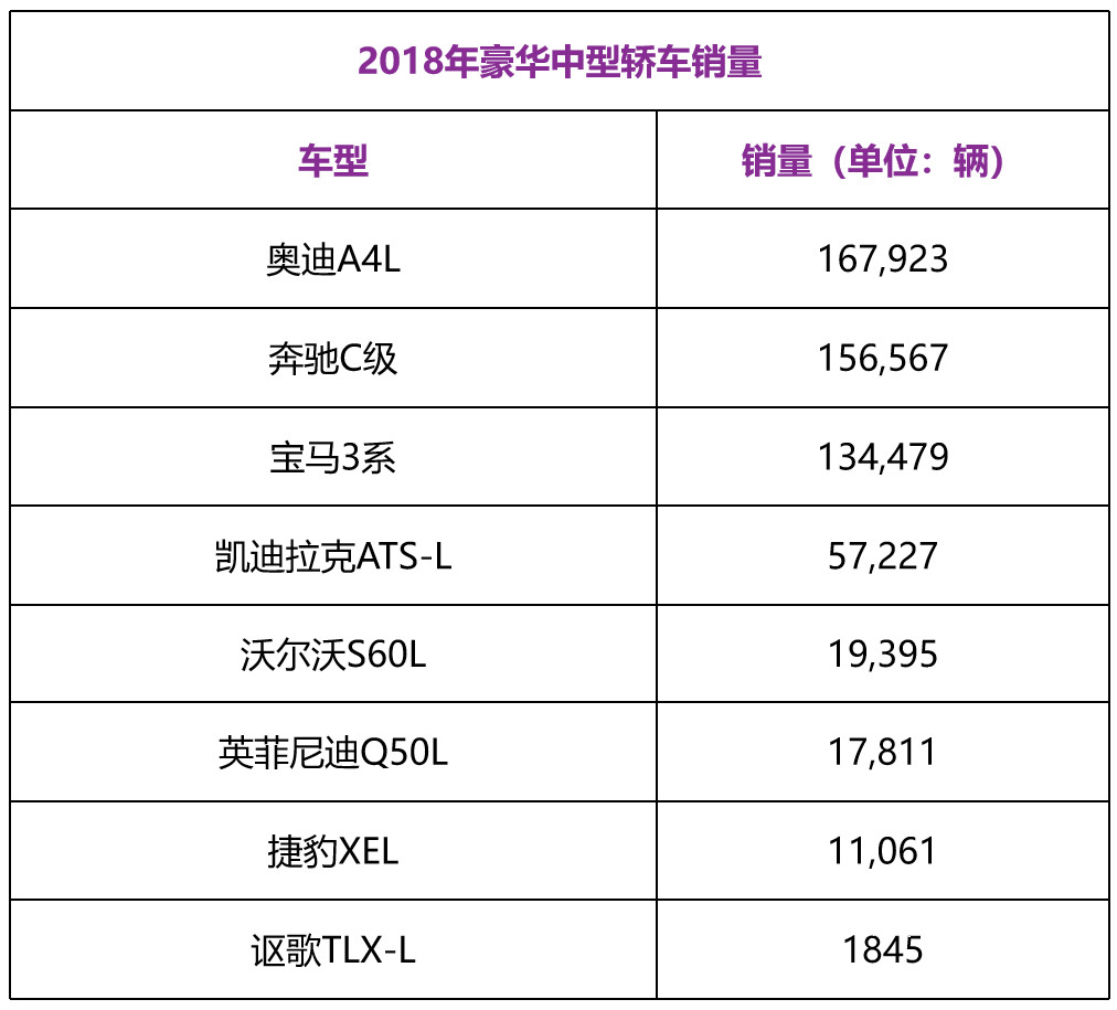 21万买豪华B级车！零百6秒2、后驱！到底值不值？