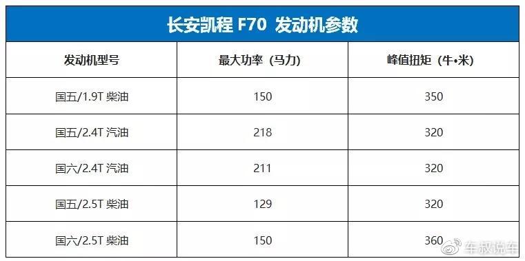 最讨男人欢心，越野居家两不误，10万元就能开回家！