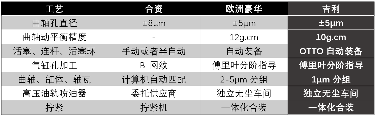 吉利“智擎”动力：小商品城里的大智慧