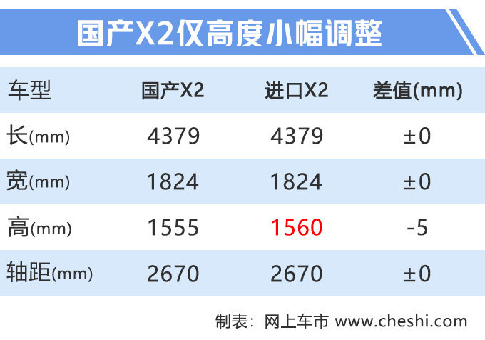 宝马将推一大波新车，国产小X6最低只卖26万元，颜值不输奔驰GLA