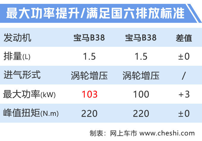 宝马将推一大波新车,国产小X6最低只卖26万元,颜值不输奔驰GLA