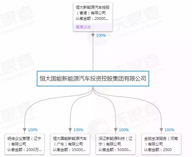 自立门户许家印，“绝”地求生贾跃亭，一方撒钱一方卖地！