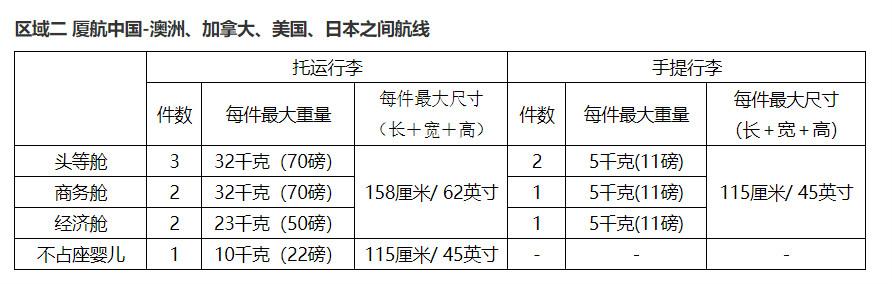 2019年各大航空公司免费行李规定！