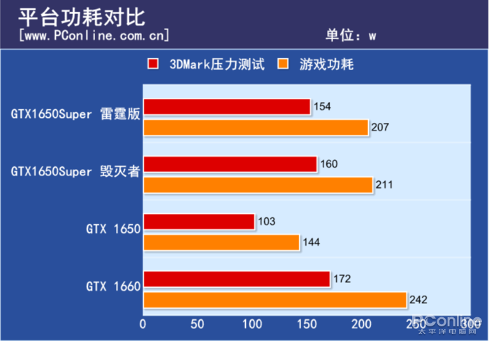 显卡通过率是什么意思 9118-ikyziqx7330689.png