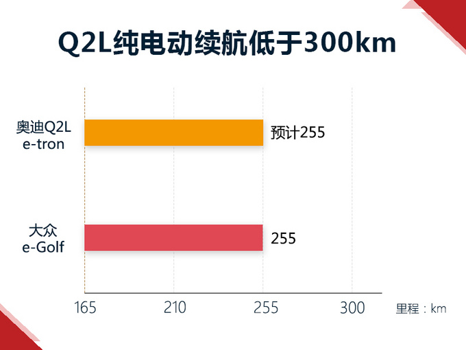 12款德系电动车年内开卖 SUV超多/最低只要16万