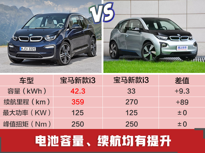 12款德系电动车年内开卖 SUV超多/最低只要16万