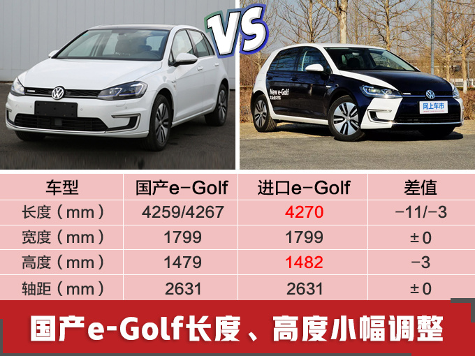 12款德系电动车年内开卖 SUV超多/最低只要16万