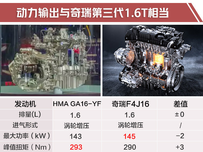 SUV中的“思域”，力压哈弗H6、吉利博越，10万就能买！