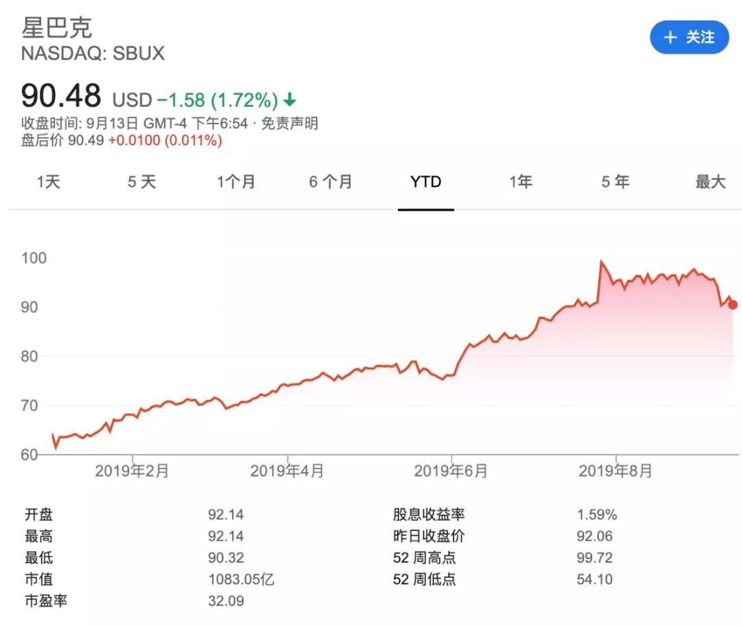 用天猫精灵点杯星巴克