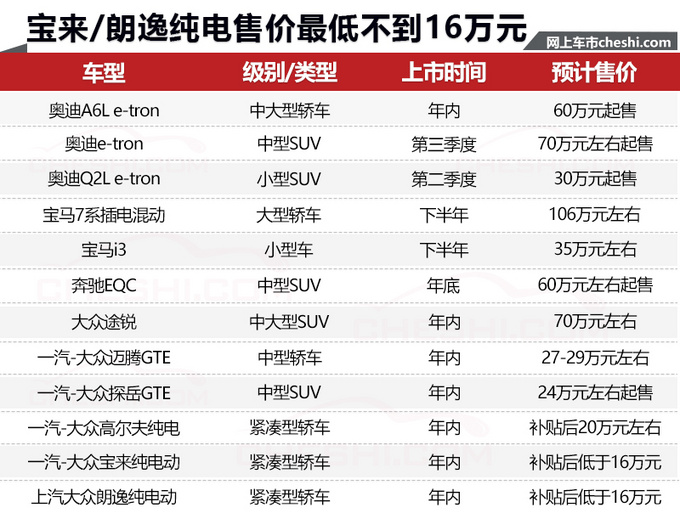 12款德系电动车年内开卖 SUV超多/最低只要16万