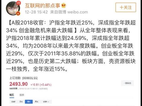 2018年最挣钱的企业之一: 新能源车的靠山, 创业板的一哥