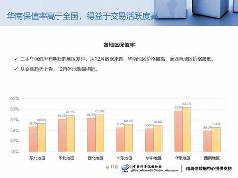 精真估2018年12月汽车保值率报告：线上车源走低 车商信心不足