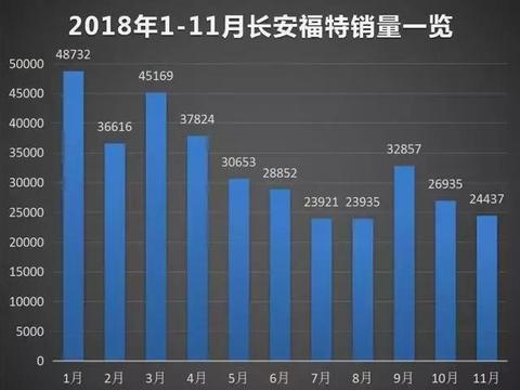 速递!新鲜的“美系中型SUV“资讯全在这，看我就够了