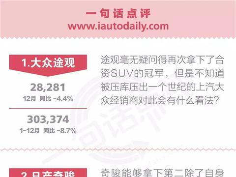 想知道“30-50万德系SUV“近期资讯盘点，你想要的这里都有