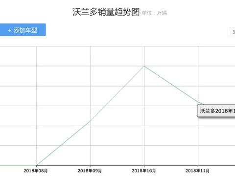 上汽通用的掌上明珠却活成了杂交货，网友：换1.5T四缸机试试？
