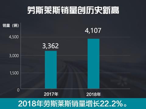 “劳斯莱斯“必看资讯都在这，你错过了吗