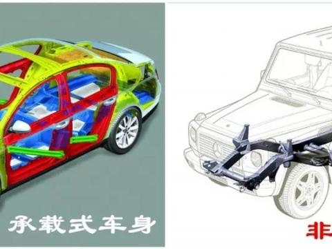 什么是非承载式车身？为什么硬派越野车都采用这样的车身结构呢？