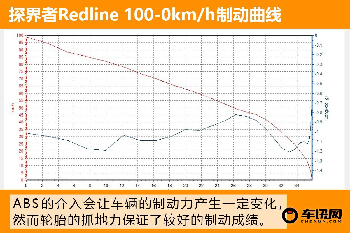 “大黄蜂”版SUV有多拉风？试驾探界者Redline RS 运动感十足！