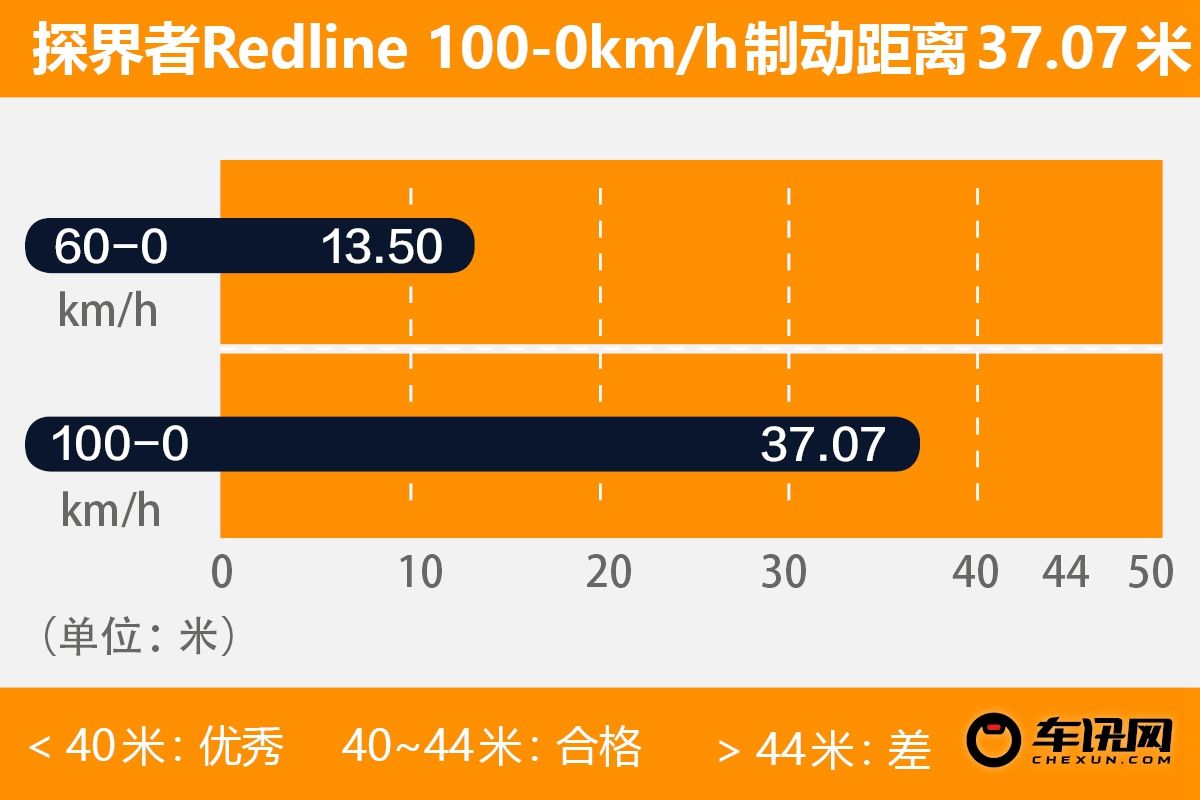 “大黄蜂”版SUV有多拉风？试驾探界者Redline RS 运动感十足！